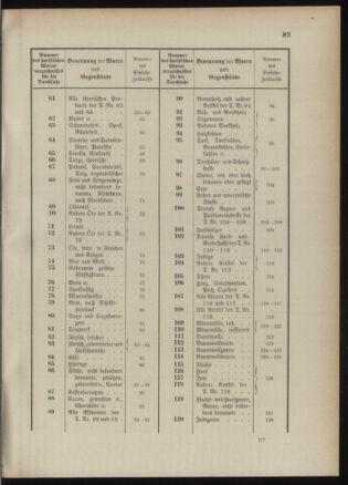 Post- und Telegraphen-Verordnungsblatt für das Verwaltungsgebiet des K.-K. Handelsministeriums 1889bl03 Seite: 126