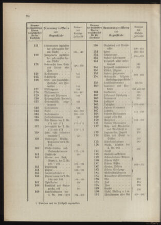 Post- und Telegraphen-Verordnungsblatt für das Verwaltungsgebiet des K.-K. Handelsministeriums 1889bl03 Seite: 127