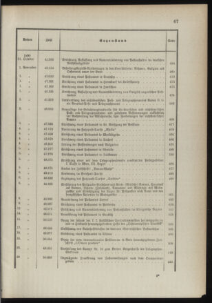 Post- und Telegraphen-Verordnungsblatt für das Verwaltungsgebiet des K.-K. Handelsministeriums 1889bl03 Seite: 14