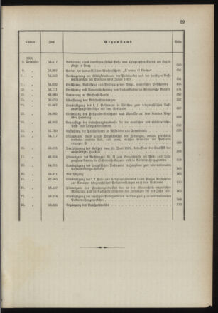 Post- und Telegraphen-Verordnungsblatt für das Verwaltungsgebiet des K.-K. Handelsministeriums 1889bl03 Seite: 16