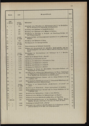 Post- und Telegraphen-Verordnungsblatt für das Verwaltungsgebiet des K.-K. Handelsministeriums 1889bl03 Seite: 2