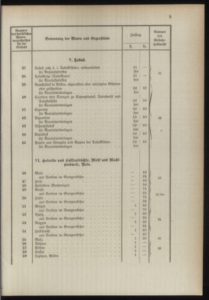 Post- und Telegraphen-Verordnungsblatt für das Verwaltungsgebiet des K.-K. Handelsministeriums 1889bl03 Seite: 48