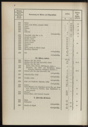 Post- und Telegraphen-Verordnungsblatt für das Verwaltungsgebiet des K.-K. Handelsministeriums 1889bl03 Seite: 51