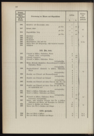 Post- und Telegraphen-Verordnungsblatt für das Verwaltungsgebiet des K.-K. Handelsministeriums 1889bl03 Seite: 53