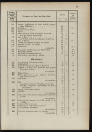 Post- und Telegraphen-Verordnungsblatt für das Verwaltungsgebiet des K.-K. Handelsministeriums 1889bl03 Seite: 54