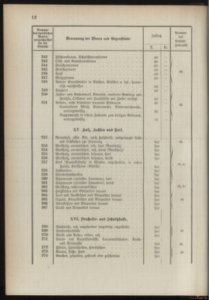 Post- und Telegraphen-Verordnungsblatt für das Verwaltungsgebiet des K.-K. Handelsministeriums 1889bl03 Seite: 55