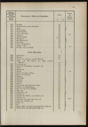 Post- und Telegraphen-Verordnungsblatt für das Verwaltungsgebiet des K.-K. Handelsministeriums 1889bl03 Seite: 56