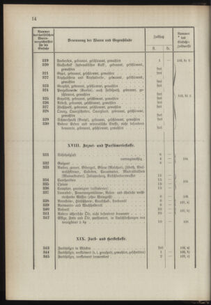 Post- und Telegraphen-Verordnungsblatt für das Verwaltungsgebiet des K.-K. Handelsministeriums 1889bl03 Seite: 57