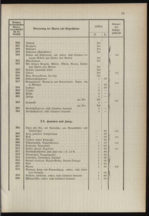 Post- und Telegraphen-Verordnungsblatt für das Verwaltungsgebiet des K.-K. Handelsministeriums 1889bl03 Seite: 58