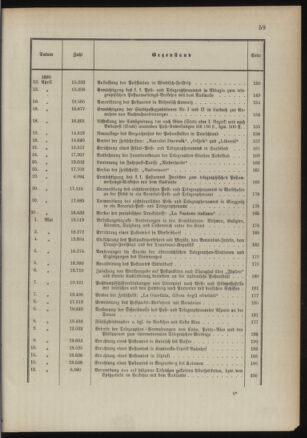 Post- und Telegraphen-Verordnungsblatt für das Verwaltungsgebiet des K.-K. Handelsministeriums 1889bl03 Seite: 6