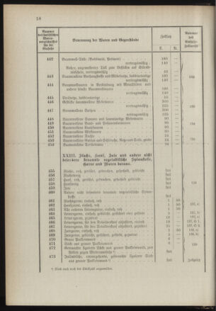 Post- und Telegraphen-Verordnungsblatt für das Verwaltungsgebiet des K.-K. Handelsministeriums 1889bl03 Seite: 61