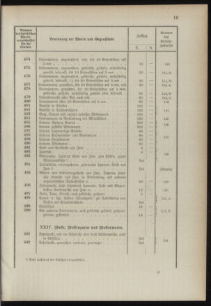 Post- und Telegraphen-Verordnungsblatt für das Verwaltungsgebiet des K.-K. Handelsministeriums 1889bl03 Seite: 62