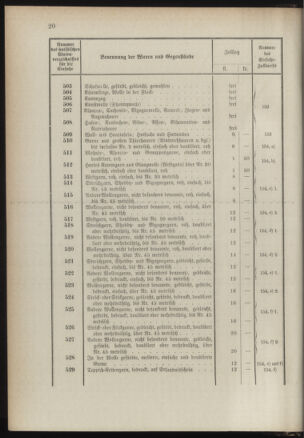 Post- und Telegraphen-Verordnungsblatt für das Verwaltungsgebiet des K.-K. Handelsministeriums 1889bl03 Seite: 63