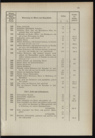 Post- und Telegraphen-Verordnungsblatt für das Verwaltungsgebiet des K.-K. Handelsministeriums 1889bl03 Seite: 64