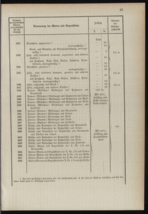 Post- und Telegraphen-Verordnungsblatt für das Verwaltungsgebiet des K.-K. Handelsministeriums 1889bl03 Seite: 66