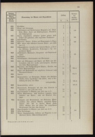 Post- und Telegraphen-Verordnungsblatt für das Verwaltungsgebiet des K.-K. Handelsministeriums 1889bl03 Seite: 68