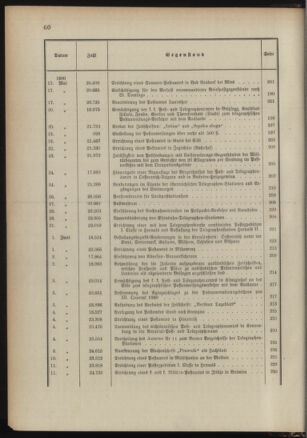 Post- und Telegraphen-Verordnungsblatt für das Verwaltungsgebiet des K.-K. Handelsministeriums 1889bl03 Seite: 7