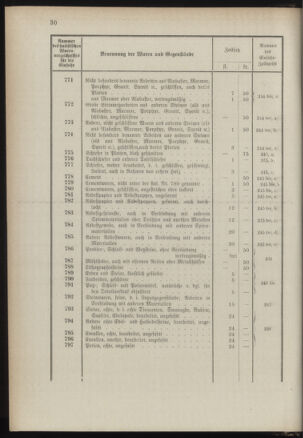 Post- und Telegraphen-Verordnungsblatt für das Verwaltungsgebiet des K.-K. Handelsministeriums 1889bl03 Seite: 73