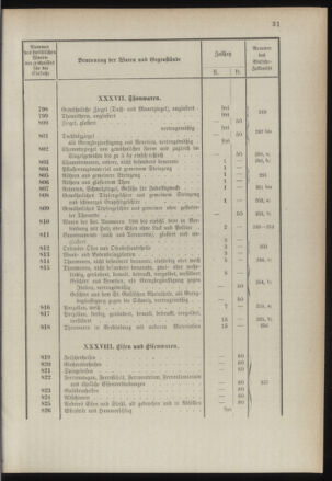 Post- und Telegraphen-Verordnungsblatt für das Verwaltungsgebiet des K.-K. Handelsministeriums 1889bl03 Seite: 74