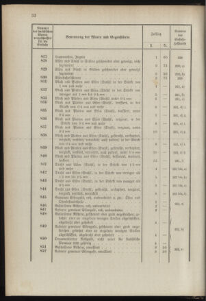 Post- und Telegraphen-Verordnungsblatt für das Verwaltungsgebiet des K.-K. Handelsministeriums 1889bl03 Seite: 75