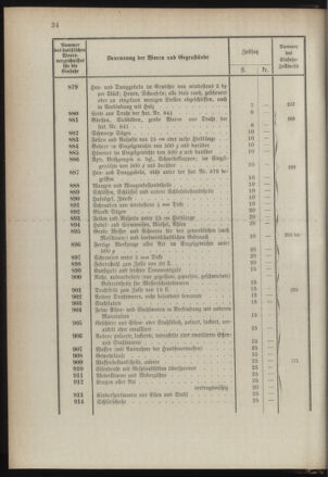 Post- und Telegraphen-Verordnungsblatt für das Verwaltungsgebiet des K.-K. Handelsministeriums 1889bl03 Seite: 77