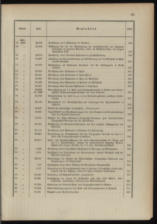 Post- und Telegraphen-Verordnungsblatt für das Verwaltungsgebiet des K.-K. Handelsministeriums 1889bl03 Seite: 8