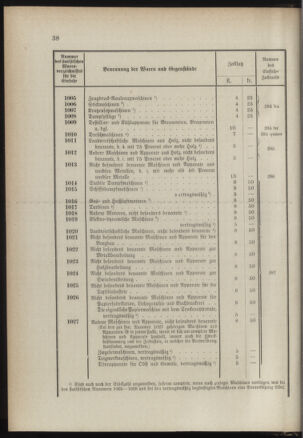 Post- und Telegraphen-Verordnungsblatt für das Verwaltungsgebiet des K.-K. Handelsministeriums 1889bl03 Seite: 81