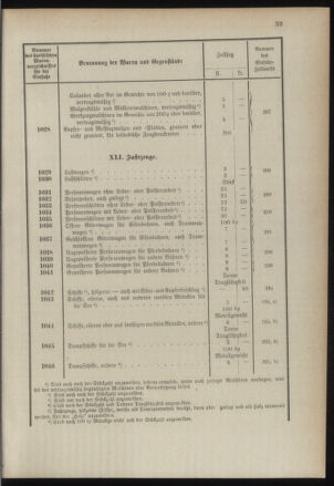 Post- und Telegraphen-Verordnungsblatt für das Verwaltungsgebiet des K.-K. Handelsministeriums 1889bl03 Seite: 82