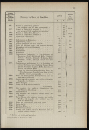 Post- und Telegraphen-Verordnungsblatt für das Verwaltungsgebiet des K.-K. Handelsministeriums 1889bl03 Seite: 84