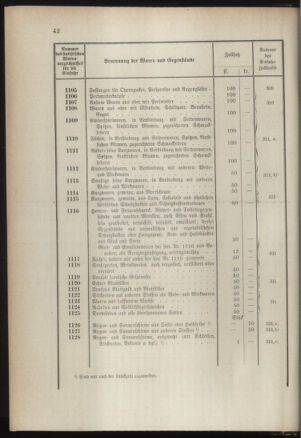 Post- und Telegraphen-Verordnungsblatt für das Verwaltungsgebiet des K.-K. Handelsministeriums 1889bl03 Seite: 85