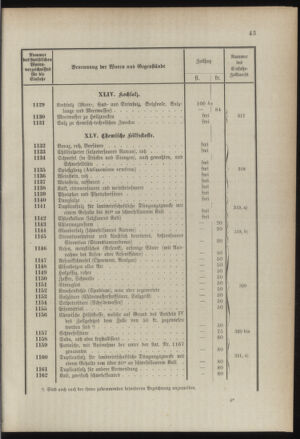 Post- und Telegraphen-Verordnungsblatt für das Verwaltungsgebiet des K.-K. Handelsministeriums 1889bl03 Seite: 86