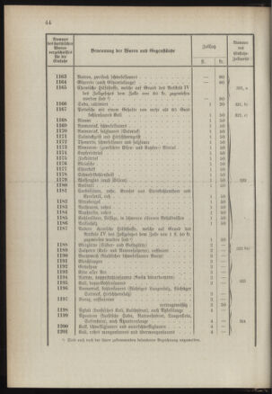 Post- und Telegraphen-Verordnungsblatt für das Verwaltungsgebiet des K.-K. Handelsministeriums 1889bl03 Seite: 87