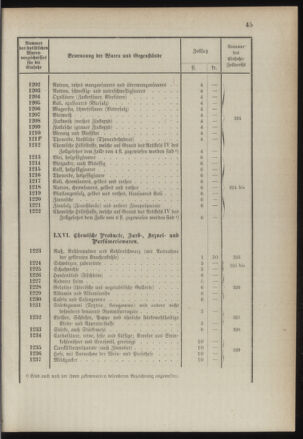 Post- und Telegraphen-Verordnungsblatt für das Verwaltungsgebiet des K.-K. Handelsministeriums 1889bl03 Seite: 88