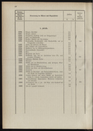 Post- und Telegraphen-Verordnungsblatt für das Verwaltungsgebiet des K.-K. Handelsministeriums 1889bl03 Seite: 91