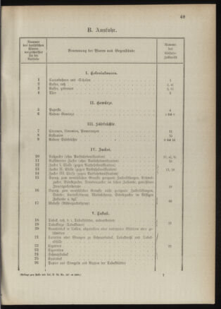 Post- und Telegraphen-Verordnungsblatt für das Verwaltungsgebiet des K.-K. Handelsministeriums 1889bl03 Seite: 92