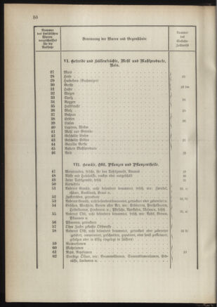 Post- und Telegraphen-Verordnungsblatt für das Verwaltungsgebiet des K.-K. Handelsministeriums 1889bl03 Seite: 93