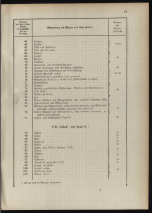 Post- und Telegraphen-Verordnungsblatt für das Verwaltungsgebiet des K.-K. Handelsministeriums 1889bl03 Seite: 94