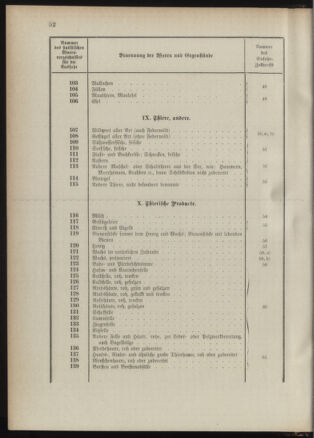 Post- und Telegraphen-Verordnungsblatt für das Verwaltungsgebiet des K.-K. Handelsministeriums 1889bl03 Seite: 95