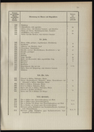 Post- und Telegraphen-Verordnungsblatt für das Verwaltungsgebiet des K.-K. Handelsministeriums 1889bl03 Seite: 96