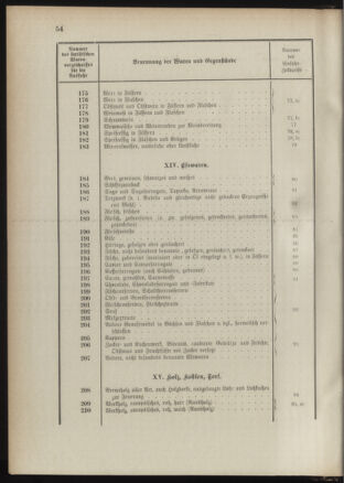 Post- und Telegraphen-Verordnungsblatt für das Verwaltungsgebiet des K.-K. Handelsministeriums 1889bl03 Seite: 97