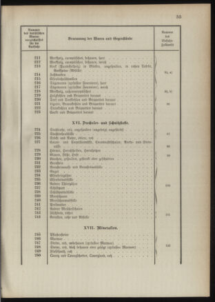 Post- und Telegraphen-Verordnungsblatt für das Verwaltungsgebiet des K.-K. Handelsministeriums 1889bl03 Seite: 98