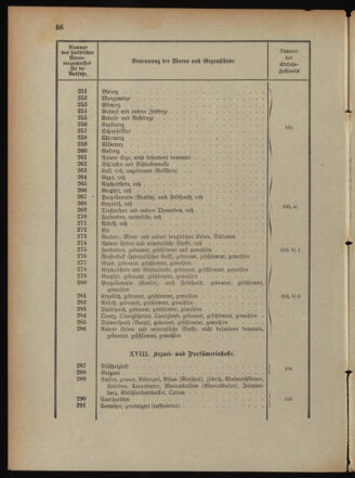 Post- und Telegraphen-Verordnungsblatt für das Verwaltungsgebiet des K.-K. Handelsministeriums 1889bl03 Seite: 99