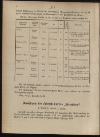 Post- und Telegraphen-Verordnungsblatt für das Verwaltungsgebiet des K.-K. Handelsministeriums 18900115 Seite: 4