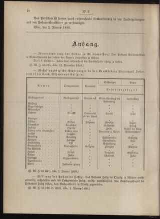 Post- und Telegraphen-Verordnungsblatt für das Verwaltungsgebiet des K.-K. Handelsministeriums 18900115 Seite: 6