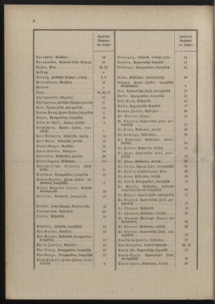 Post- und Telegraphen-Verordnungsblatt für das Verwaltungsgebiet des K.-K. Handelsministeriums 18900131 Seite: 10