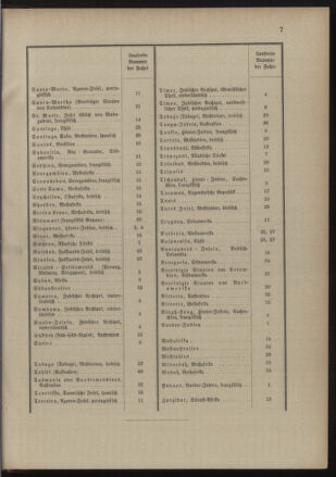 Post- und Telegraphen-Verordnungsblatt für das Verwaltungsgebiet des K.-K. Handelsministeriums 18900131 Seite: 11