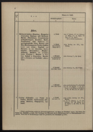 Post- und Telegraphen-Verordnungsblatt für das Verwaltungsgebiet des K.-K. Handelsministeriums 18900131 Seite: 12