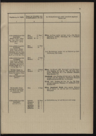 Post- und Telegraphen-Verordnungsblatt für das Verwaltungsgebiet des K.-K. Handelsministeriums 18900131 Seite: 13