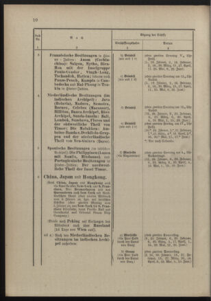 Post- und Telegraphen-Verordnungsblatt für das Verwaltungsgebiet des K.-K. Handelsministeriums 18900131 Seite: 14