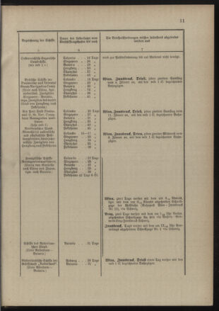 Post- und Telegraphen-Verordnungsblatt für das Verwaltungsgebiet des K.-K. Handelsministeriums 18900131 Seite: 15